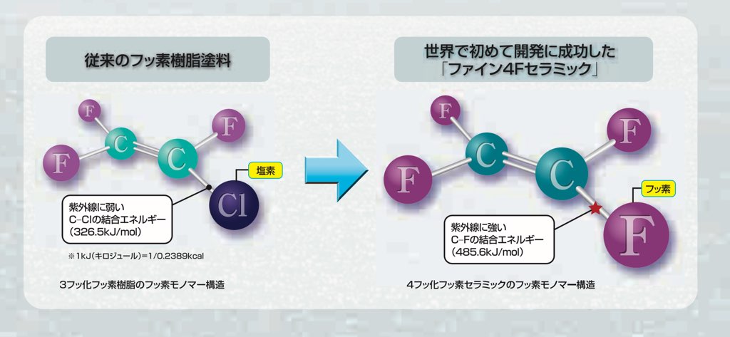 ファイン４Fセラミックの図